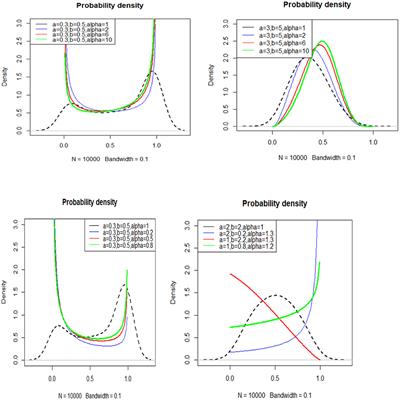 New alpha power transformed beta distribution with its properties and applications